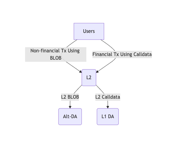 Alt Text